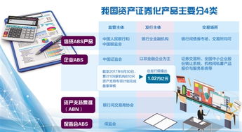 企業資產證券化 推動企業資產管理快速成長的引擎