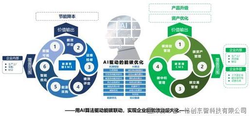 企業資產管理 提升效率與價值的核心策略