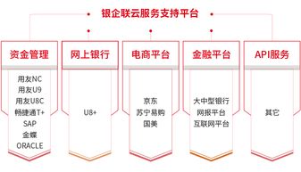 用友U8cloud融合銀企聯上市，引領企業步入資金集中管理快車道