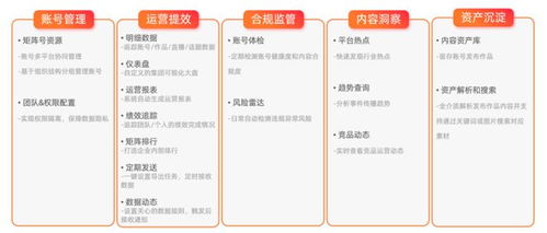 新榜發布企業數字化內容資產管理產品，賦能企業資產高效運營